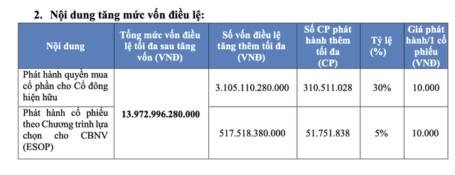 Đà Nẵng khởi công dự án nhà ở xã hội hơn 2.100 tỷ đồng - Ảnh 1.
