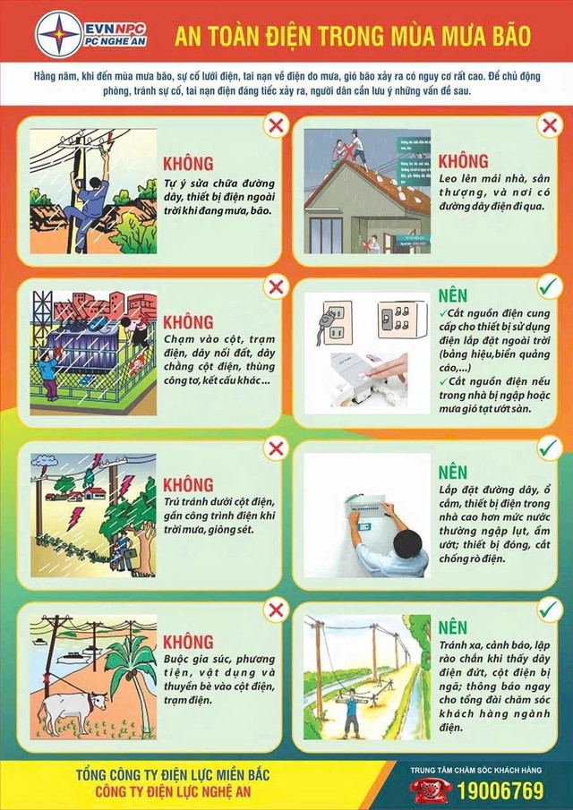 Điện lực Nghệ An cảnh báo đến người dân về an toàn điện sau mưa bão- Ảnh 2. Điện lực Nghệ An cảnh báo đến người dân về an toàn điện sau mưa bão- Ảnh 2.