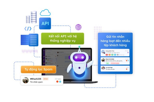Không nhân viên nào nhớ hết 5.000 sản phẩm thể thao - AI đang thay họ bán hàng- Ảnh 1. Không nhân viên nào nhớ hết 5.000 sản phẩm thể thao - AI đang thay họ bán hàng- Ảnh 1.