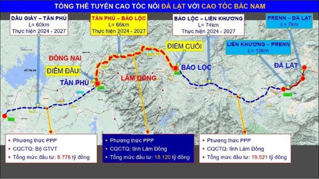 Nhiều dự án cao tốc trọng điểm tại Lâm Đồng và Tây Nguyên bước vào giai đoạn nước rút, quyết tâm về đích đúng hẹn - Ảnh 1.