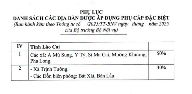 Đề xuất mới về phụ cấp khu vực, phụ cấp đặc biệt cho xã, phường - Ảnh 3.