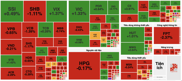 VN-Index mất điểm, thị trường vẫn hấp dẫn nhờ tăng trưởng EPS- Ảnh 1. VN-Index mất điểm, thị trường vẫn hấp dẫn nhờ tăng trưởng EPS- Ảnh 1.