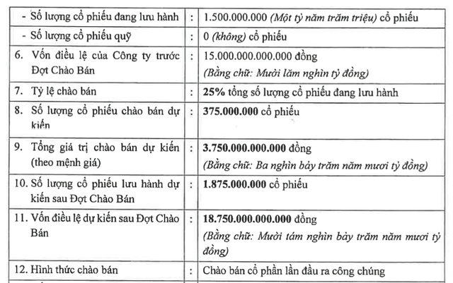 VPBankS thông qua kế hoạch IPO, nâng mục tiêu lợi nhuận 2025 lên 4.450 tỷ đồng - Ảnh 1.