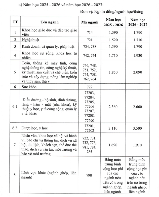 Tăng mức trần học phí đại học từ năm 2025-2026- Ảnh 2. Tăng mức trần học phí đại học từ năm 2025-2026- Ảnh 2.