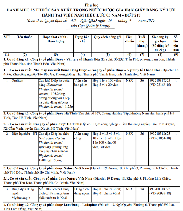 Bộ Y tế nâng chuẩn, đảm bảo minh bạch và an toàn thuốc nội- Ảnh 2.