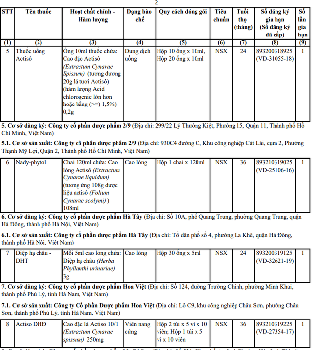 Bộ Y tế nâng chuẩn, đảm bảo minh bạch và an toàn thuốc nội- Ảnh 3.