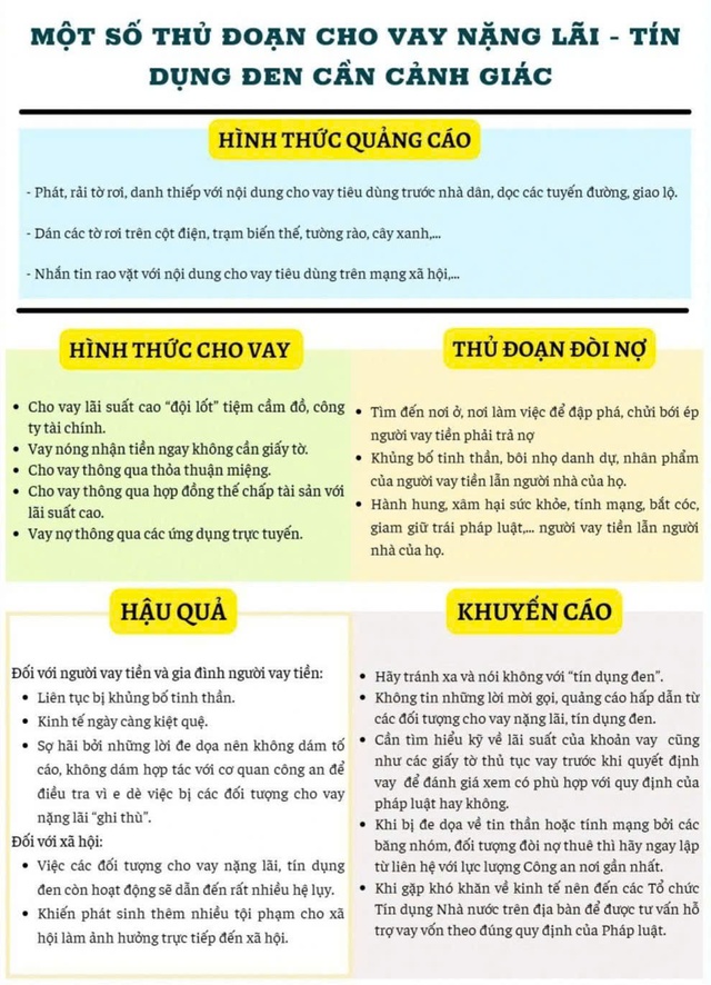 Cho vay nóng lãi suất hàng nghìn phần trăm, 1 đối tượng bị Công an Đồng Nai xử lý- Ảnh 2. Cho vay nóng lãi suất hàng nghìn phần trăm, 1 đối tượng bị Công an Đồng Nai xử lý- Ảnh 2.