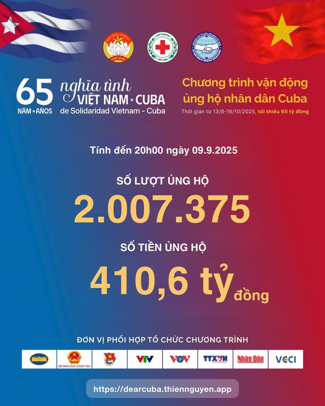 Hơn 410 tỷ đồng ủng hộ Cuba sau chưa đầy một tháng phát động - Ảnh 1.