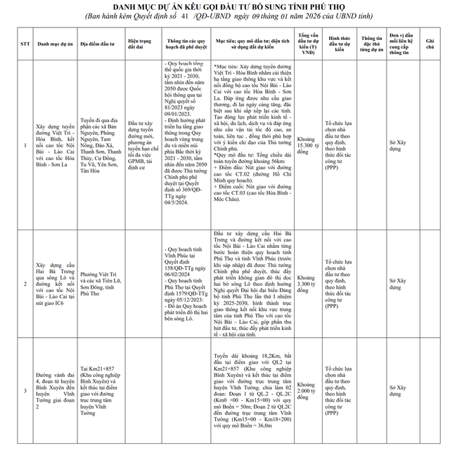 Ph&uacute; Thọ mời đầu tư cho 3 &ldquo;si&ecirc;u dự &aacute;n&rdquo; giao th&ocirc;ng- Ảnh 1.
