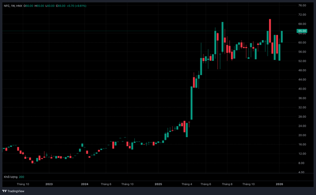 C&ocirc;ng ty li&ecirc;n quan đến &ocirc;ng Nguyễn Ngọc Thạch tăng sở hữu tại Ph&acirc;n l&acirc;n Ninh B&igrave;nh - Ảnh 1.
