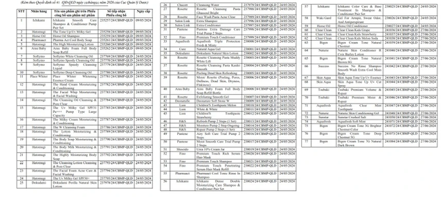 Cục Quản l&yacute; Dược thu hồi, ti&ecirc;u huỷ loạt dầu gội, sữa tắm, kem chống nắng nổi tiếng - Ảnh 1.