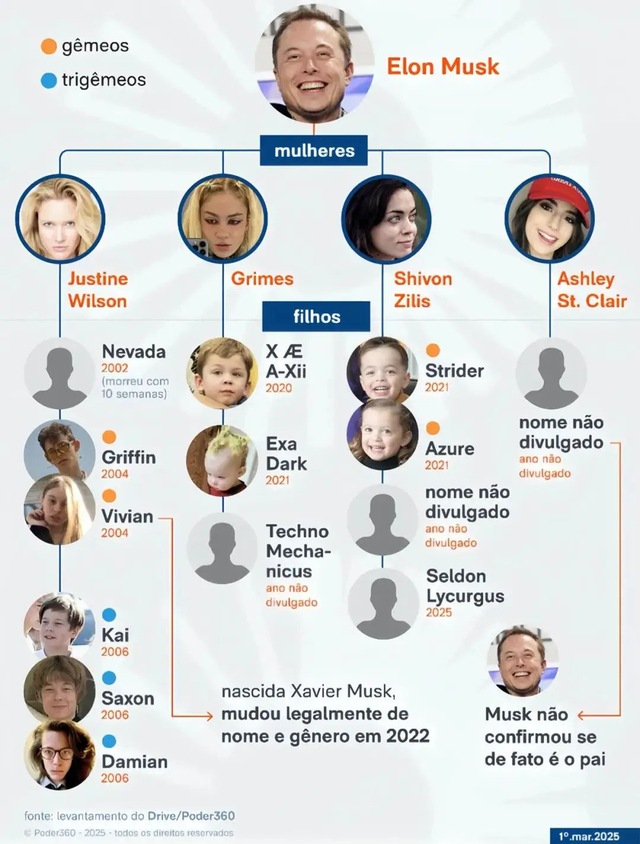 Con g&aacute;i tỷ ph&uacute; gi&agrave;u nhất thế giới: Từ "đ&oacute;a hồng đen" 1000 tỷ viết đơn từ bỏ cha ra đường mưu sinh - Ảnh 3.