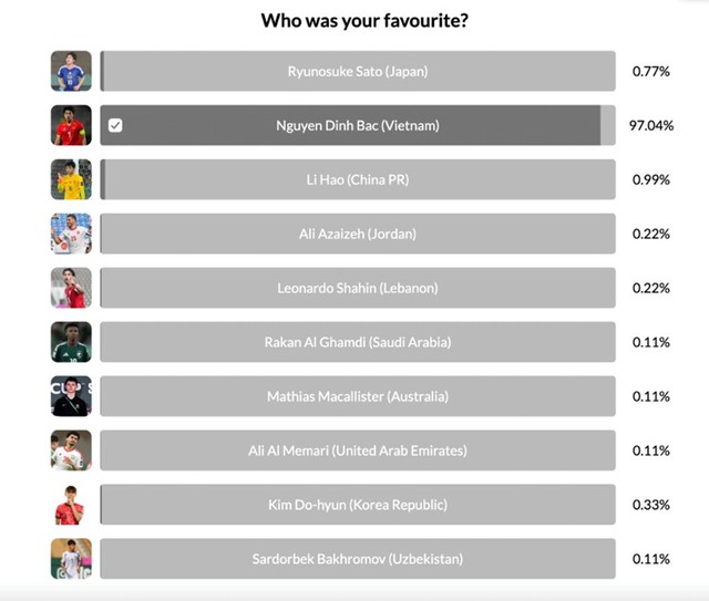 Đ&igrave;nh Bắc: "Ng&ocirc;i sao s&aacute;ng" tại U23 ch&acirc;u &Aacute; 2026 - Ảnh 2.