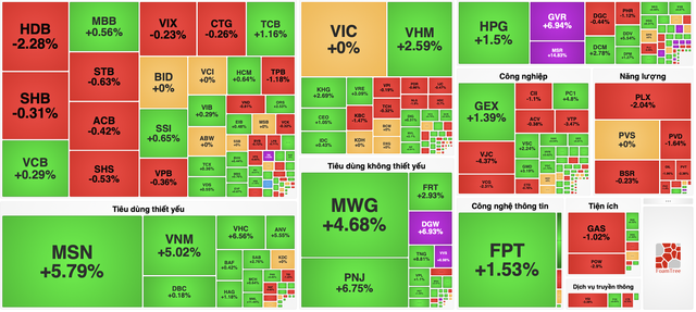 VN-Index bật lại từ mốc 1.800 điểm, hướng l&ecirc;n v&ugrave;ng 1.900 trong ngắn hạn- Ảnh 1.