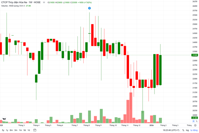 Thủy điện Hủa Na giữa "tham vọng" mở rộng v&agrave; &aacute;p lực nguồn vốn- Ảnh 2.