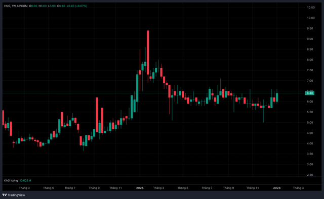 Bầu Đức muốn "dứt t&igrave;nh" với HAGL Agrico- Ảnh 1.