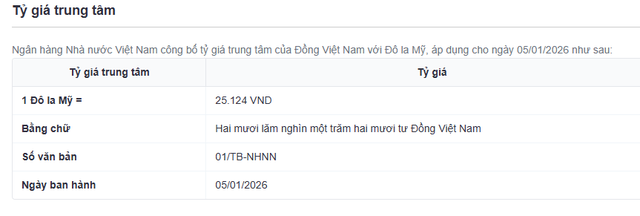 Bản tin tổng hợp: Tỷ gi&aacute; USD/VND, gi&aacute; xăng dầu, l&atilde;i suất ng&acirc;n h&agrave;ng ng&agrave;y 5/1   - Ảnh 1.