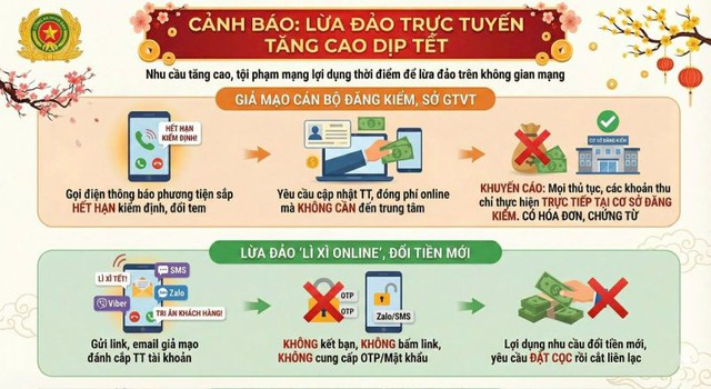 C&aacute;c chi&ecirc;u lừa tinh vi dịp cận Tết người d&acirc;n cần biết kẻo "d&iacute;nh bẫy" - Ảnh 2.