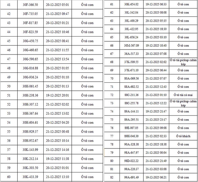 C&ocirc;ng an Tp.H&agrave; Nội th&ocirc;ng b&aacute;o danh s&aacute;ch phương tiện vi phạm TTATGT được hệ thống Camera AI ph&aacute;t hiện- Ảnh 2.