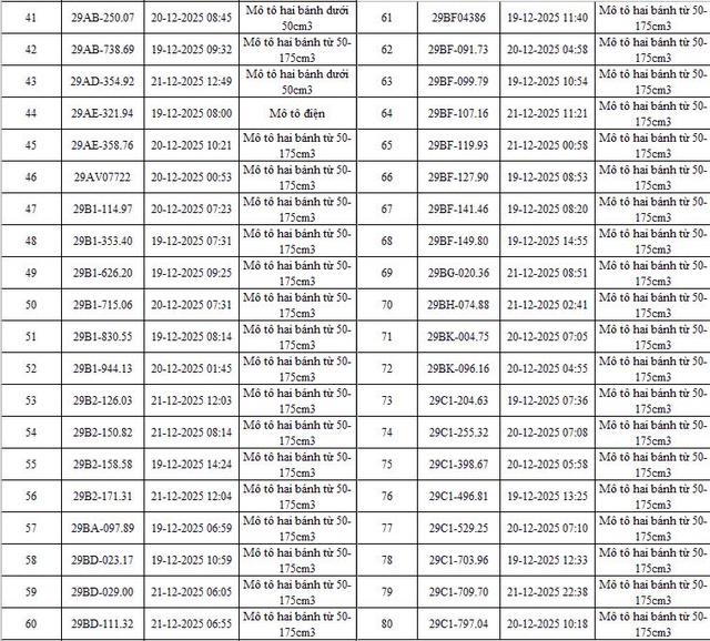 C&ocirc;ng an Tp.H&agrave; Nội th&ocirc;ng b&aacute;o danh s&aacute;ch phương tiện vi phạm TTATGT được hệ thống Camera AI ph&aacute;t hiện- Ảnh 4.