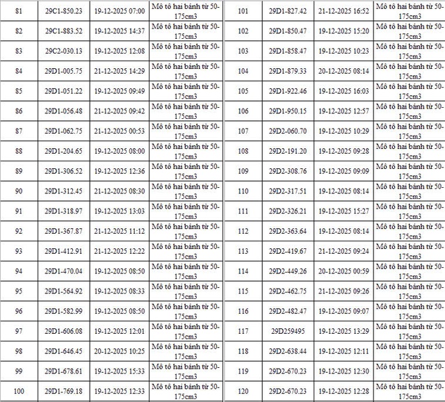C&ocirc;ng an Tp.H&agrave; Nội th&ocirc;ng b&aacute;o danh s&aacute;ch phương tiện vi phạm TTATGT được hệ thống Camera AI ph&aacute;t hiện- Ảnh 5.