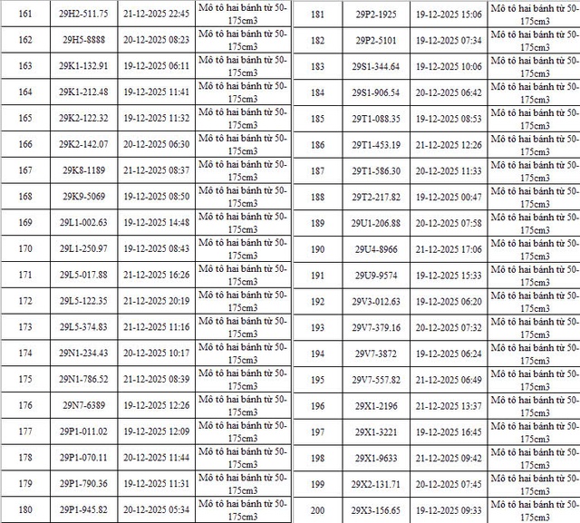 C&ocirc;ng an Tp.H&agrave; Nội th&ocirc;ng b&aacute;o danh s&aacute;ch phương tiện vi phạm TTATGT được hệ thống Camera AI ph&aacute;t hiện- Ảnh 7.