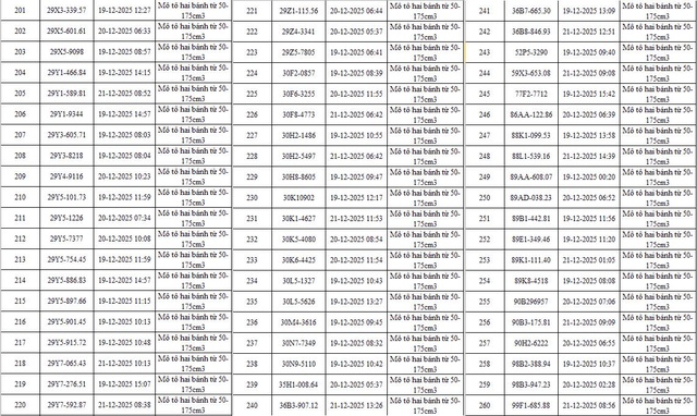 C&ocirc;ng an Tp.H&agrave; Nội th&ocirc;ng b&aacute;o danh s&aacute;ch phương tiện vi phạm TTATGT được hệ thống Camera AI ph&aacute;t hiện- Ảnh 8.