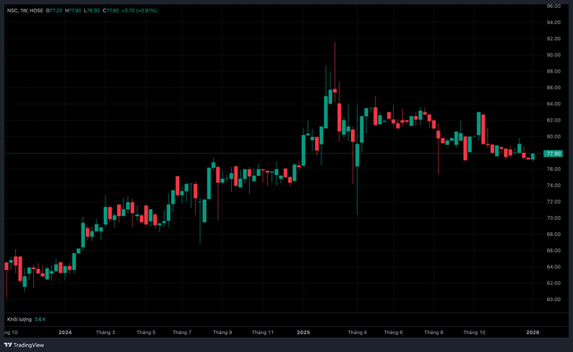 PAN Farm sắp nhận hàng chục tỷ đồng cổ tức từ Vinaseed- Ảnh 1. PAN Farm sắp nhận hàng chục tỷ đồng cổ tức từ Vinaseed- Ảnh 1.