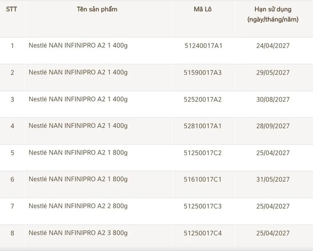 Nestl&eacute; Việt Nam thu hồi 17 l&ocirc; sữa NAN- Ảnh 1.