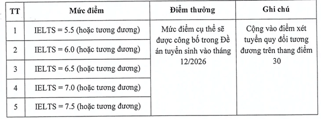 Nhiều trường đại học "hé lộ" kế hoạch tuyển sinh năm 2027 - Ảnh 2.