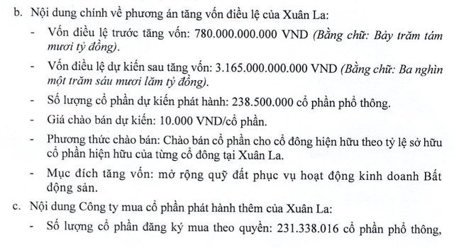 Sunshine Homes dự kiến chi gần 2.385 tỷ đồng tăng vốn c&ocirc;ng ty con - Ảnh 1.