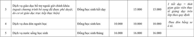 Hà Nội công bố mức thu tối đa loạt dịch vụ trường học - Ảnh 2.
