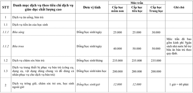 Hà Nội công bố mức thu tối đa loạt dịch vụ trường học - Ảnh 1.