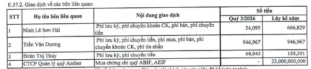 Tăng vốn ngh&igrave;n tỷ, Haseco "sống nhờ" l&atilde;i tiền gửi- Ảnh 3.