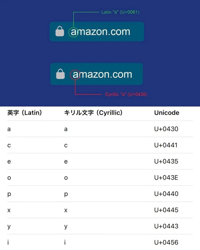 Cảnh báo thủ đoạn giả mạo tên miền website để đánh cắp thông tin, chiếm đoạt tiền- Ảnh 1.