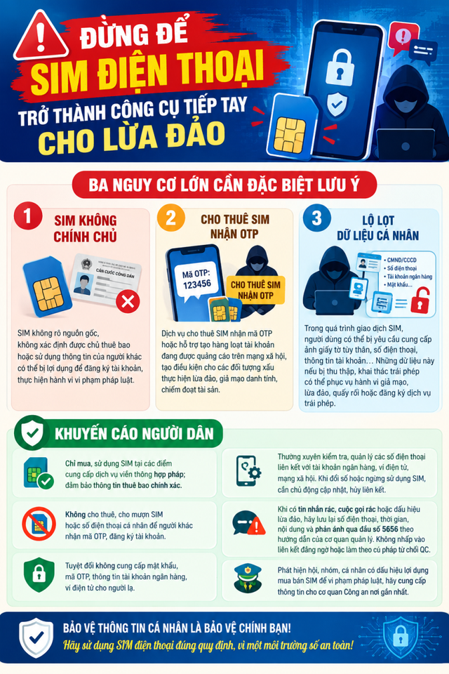 Cảnh giác với SIM rác, SIM OTP và dịch vụ cho thuê SIM trên không gian mạng - Ảnh 1.