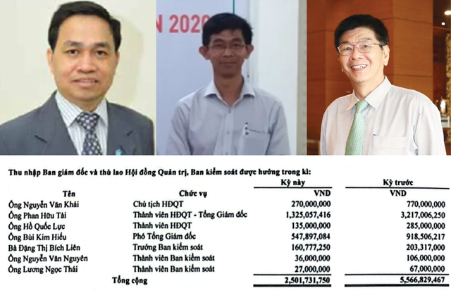 Thu nhập lãnh đạo Thủy sản Bến Tre giảm mạnh trong 9 tháng đầu năm- Ảnh 1.