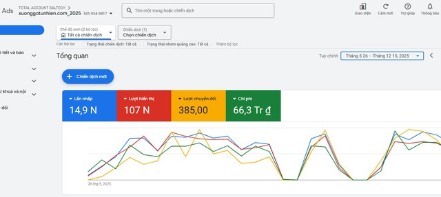 Doanh nghiệp tăng trưởng doanh thu thực tế nhờ giải pháp quảng cáo Google và Facebook toàn diện của Saltech Marketing Agency - Ảnh 3.