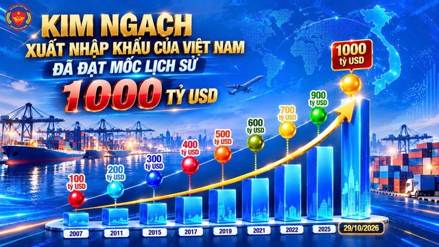 Kim ngạch xuất nhập khẩu Việt Nam chính thức chạm mốc 1.000 tỷ USD - Ảnh 1.