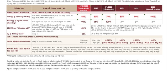 Trần LDR tăng tới 95%, dư địa tín dụng của các ngân hàng mở rộng- Ảnh 2.