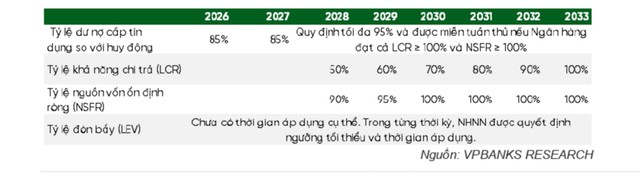 Trần LDR tăng tới 95%, dư địa tín dụng của các ngân hàng mở rộng- Ảnh 3.