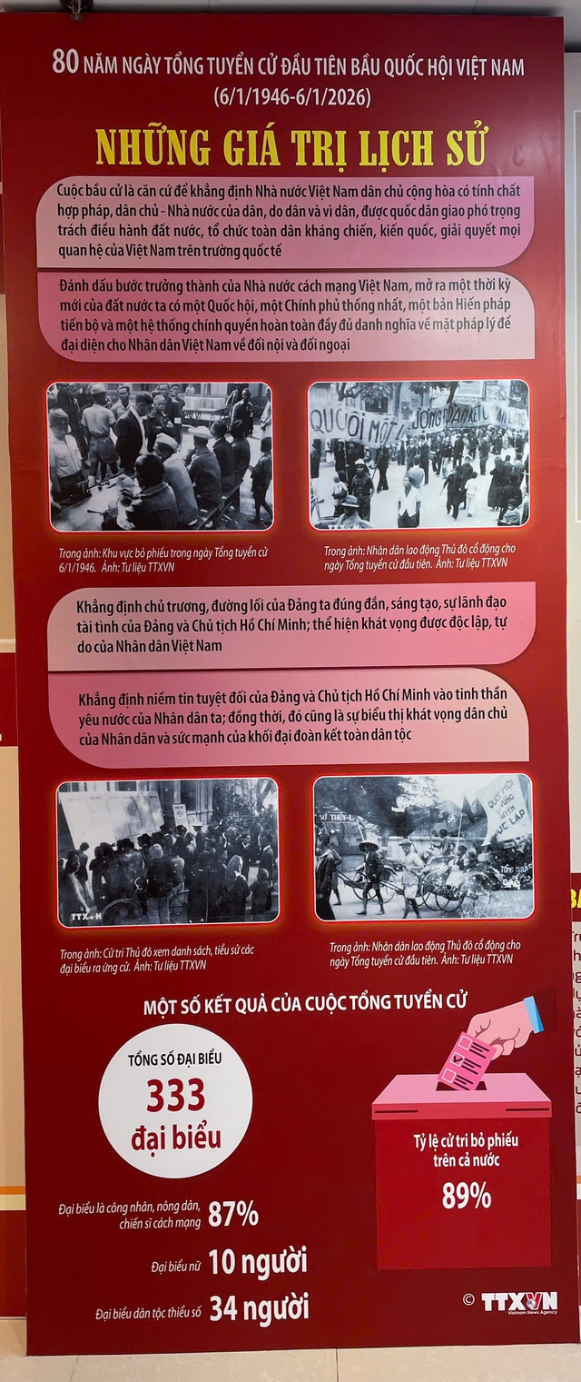 Gia Lai: Trưng b&agrave;y t&agrave;i liệu kỷ niệm 80 năm Ng&agrave;y Tổng tuyển cử đầu ti&ecirc;n bầu Quốc hội Việt Nam- Ảnh 9.