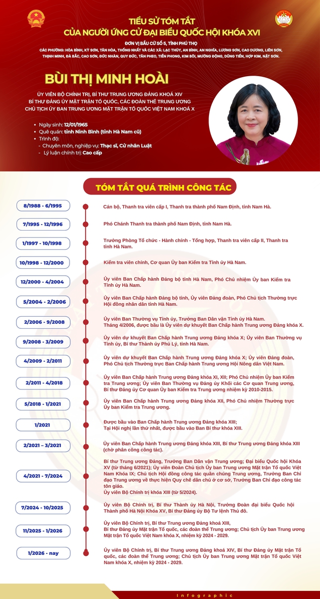 Tiếp x&uacute;c cử tri tại Ph&uacute; Thọ: Lắng nghe t&acirc;m tư, cụ thể h&oacute;a quan điểm "d&acirc;n l&agrave; gốc"- Ảnh 5.