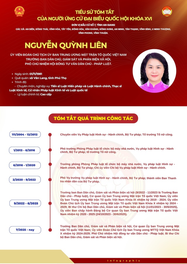B&agrave; Nguyễn Quỳnh Li&ecirc;n ứng cử Đại biểu Quốc hội tại tỉnh An Giang- Ảnh 1.