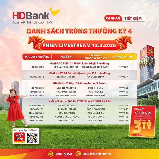 Chủ nh&acirc;n giải 3 tỷ đồng đ&atilde; lộ diện, h&agrave;nh tr&igrave;nh "Tiết kiệm Tỷ ph&uacute;" tại HDBank kh&eacute;p lại trong những khoảnh khắc vỡ &ograve;a - Ảnh 2.
