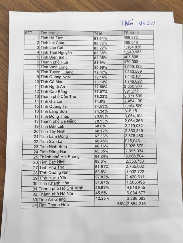 Hà Tĩnh có tỉ lệ cử tri đi bầu cử cao nhất cả nước - Ảnh 2.