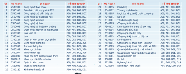 Tuyển sinh 2026: Gia tăng sử dụng điểm thi đ&aacute;nh gi&aacute; năng lực, tư duy - Ảnh 2.