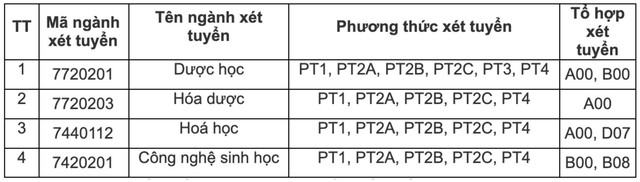 Tuyển sinh 2026: Gia tăng sử dụng điểm thi đ&aacute;nh gi&aacute; năng lực, tư duy - Ảnh 3.