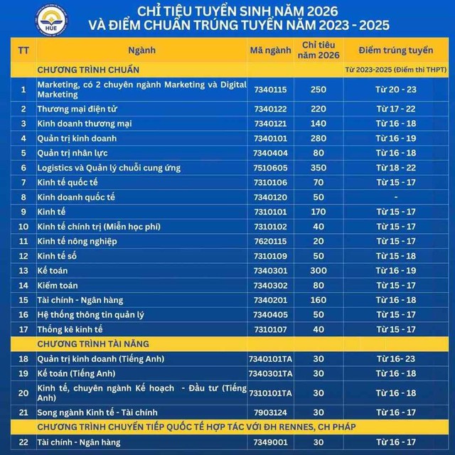 Tuyển sinh 2026: Th&ecirc;m nhiều trường c&ocirc;ng bố phương &aacute;n x&eacute;t tuyển - Ảnh 9.