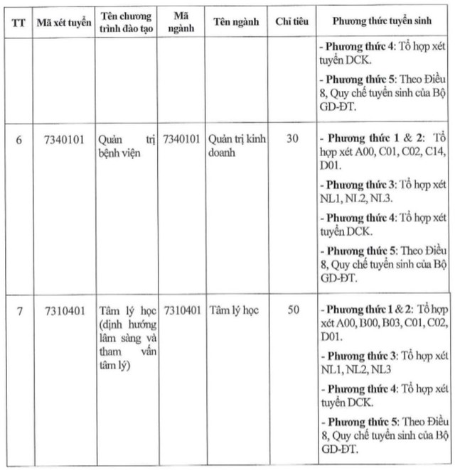 Tuyển sinh 2026: Xét học bạ, lựa chọn đa dạng cho thí sinh- Ảnh 5. Tuyển sinh 2026: Xét học bạ, lựa chọn đa dạng cho thí sinh- Ảnh 5.